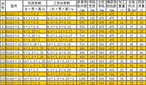 刨床參數